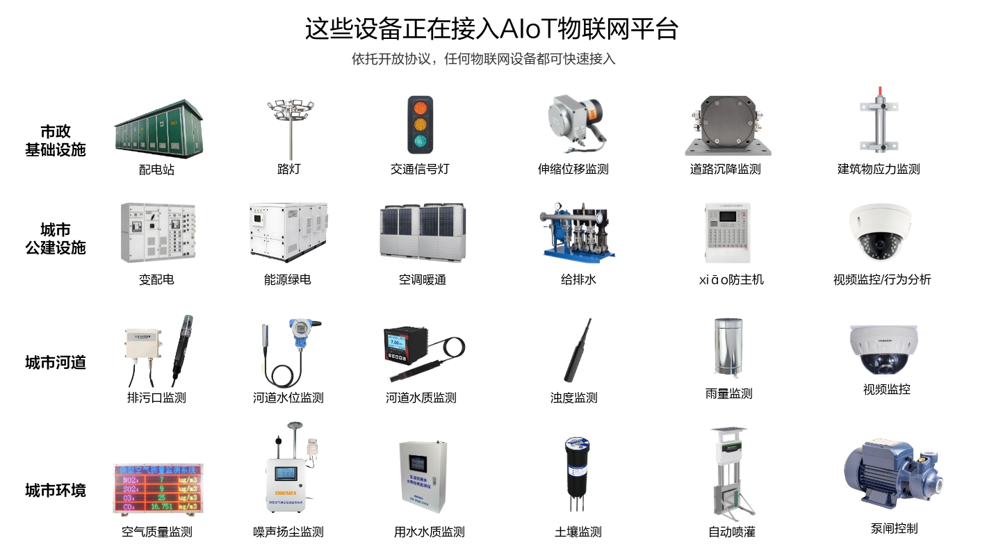 市政基礎設施、城市公建設施、城市河道和環境等這些場景設備正在接入物聯網平臺