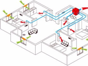 新風系統(tǒng)的基礎知識