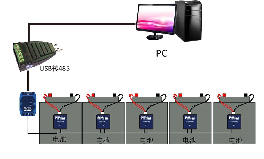 蓄電池內阻監(jiān)測系統(tǒng)OM-BOD-600拓撲圖