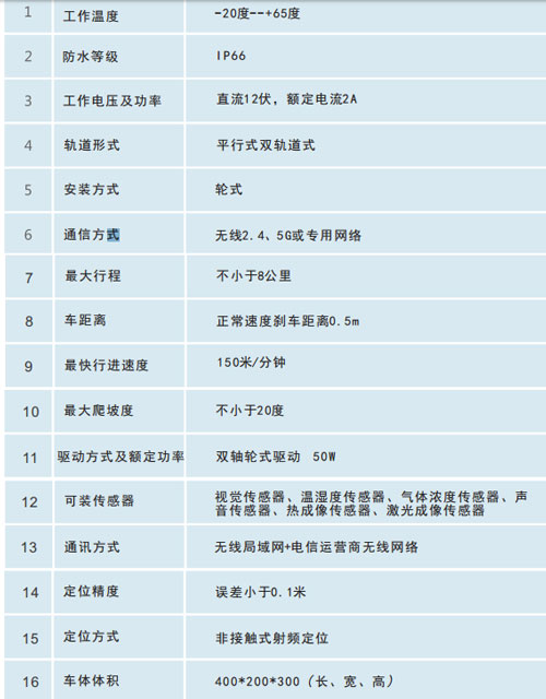 軌道式巡檢機(jī)器人技術(shù)參數(shù)