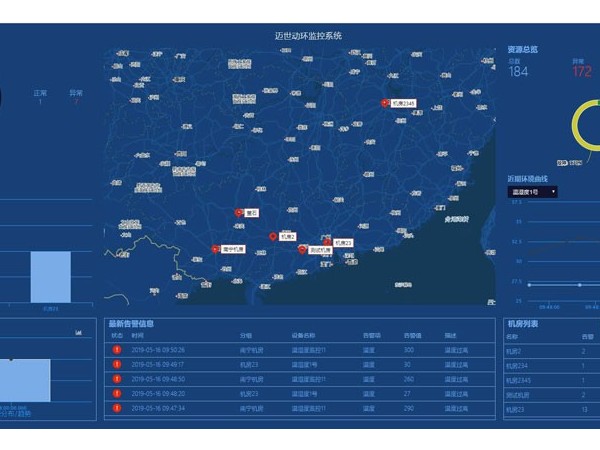 什么是動環硬件采集平臺？