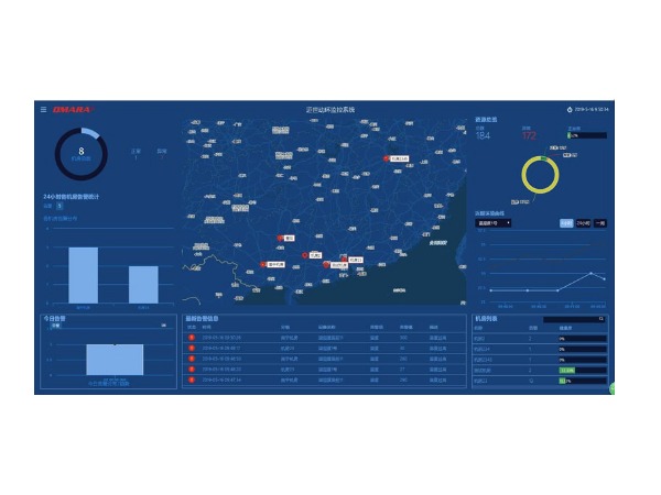 電力智能集中運(yùn)檢管控平臺(tái)軟件，可大屏投影顯示監(jiān)控內(nèi)容