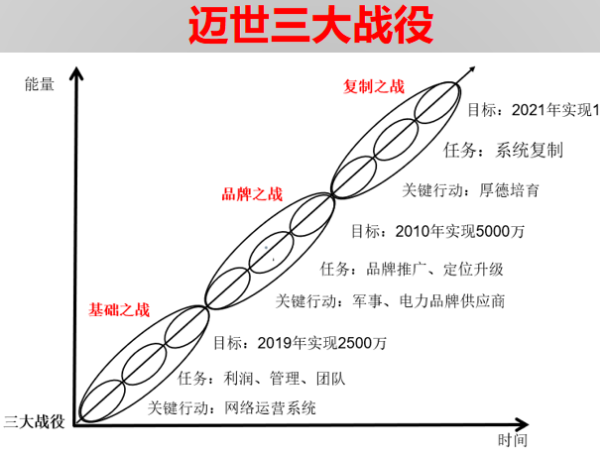 投資200萬帶來1個(gè)億，機(jī)房監(jiān)控項(xiàng)目標(biāo)王這樣煉成！