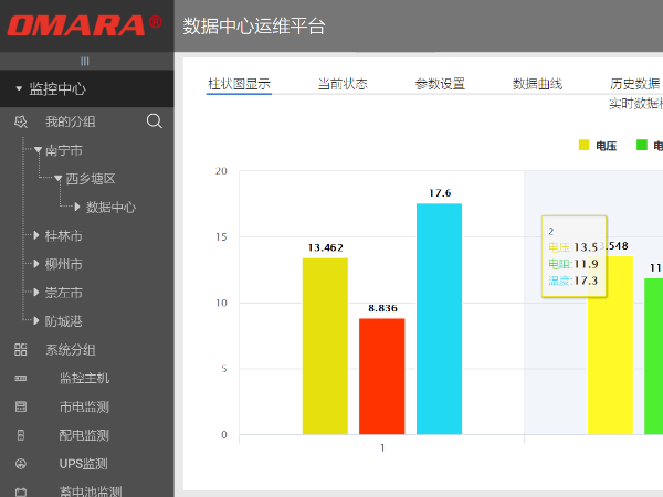 基于大數(shù)據(jù)平臺環(huán)境下的智能監(jiān)測控制系統(tǒng)