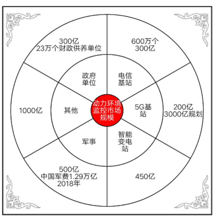 千億級市場規模，藍海尚待挖掘